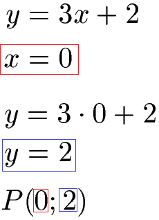 Schnittpunkt y-Achse Beispiel 1 Lösung