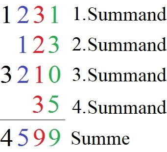 4 Summanden bei schriftlicher Addition