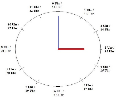 https://www.gut-erklaert.de/images/mathematik/uhr-lesen-lernen-analog.jpg