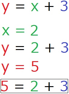 Variable und Konstante mit Zahlen