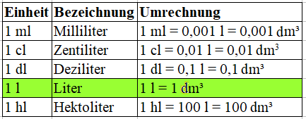 Maßeinheiten Tabelle Zum Ausdrucken