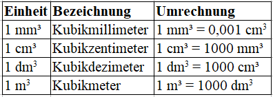 Maßeinheiten Tabelle Zum Ausdrucken