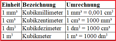 Volumeneinheiten umrechnen Tabelle 1