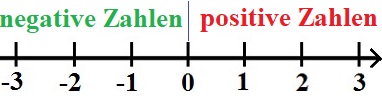 Vorzeichen / Rechenzeichen Beispiel 3