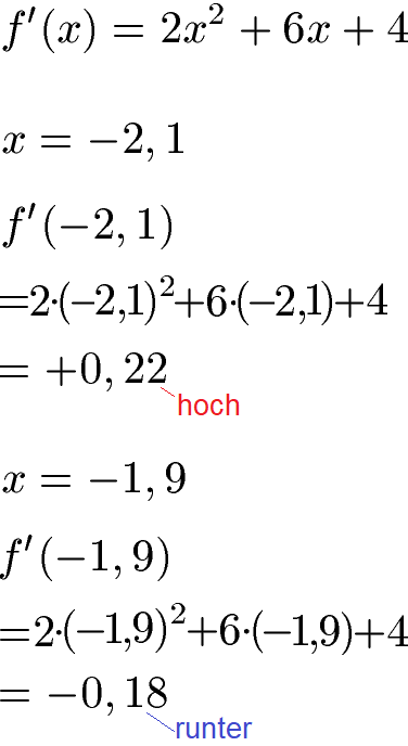 Vorzeichenwechselkriterium Extrempunkt Beispiel 1 Lösung Teil 4