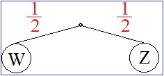 Wahrscheinlichkeit Beispiel 1 Baumdiagramm