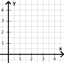 x-y-Koordinatensystem 2D nur positiv