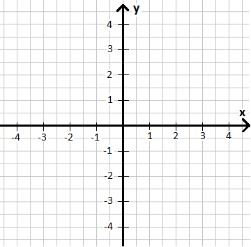 x-y-Koordinatensystem 2D