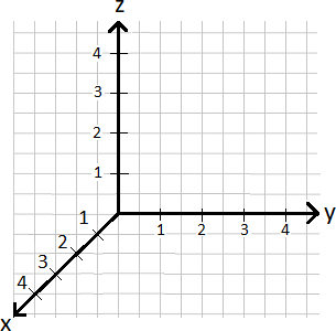 x-y-z Koordinatensystem