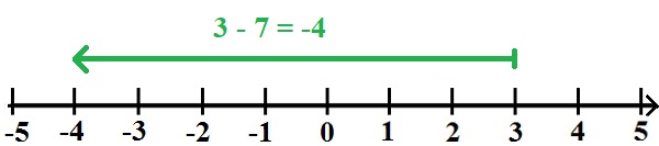 Zahlengerade Beispiel 2