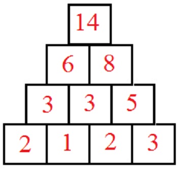 Zahlenpyramide, Zahlentrum und Zahlenmauer Erklärung 2