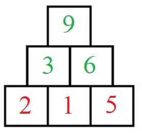 Zahlenpyramide, Zahlenturm, Zahlenmauer Beispiel 1 Lösung