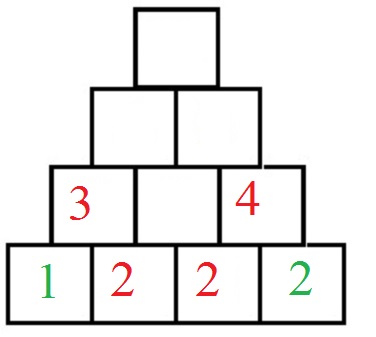 Zahlenpyramide, Zahlenturm, Zahlenmauer Beispiel 2 Lösung Teil 1