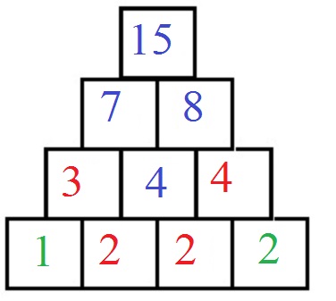 Zahlenpyramide, Zahlenturm, Zahlenmauer Beispiel 2 Lösung Teil 2