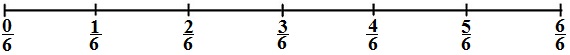 Zahlenstrahl Brüche Beispiel 1 Lösung