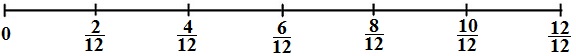 Zahlenstrahl Brüche Lösung Beispiel 2