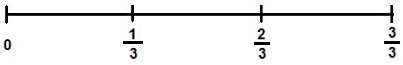 Zahlenstrahl Definition Bruch Beispiel 3