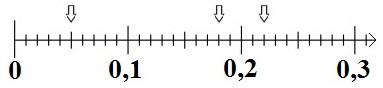 Zahlenstrahl Definition Erklärung 5