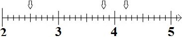 Zahlenstrahl Dezimalzahl Beispiel 2