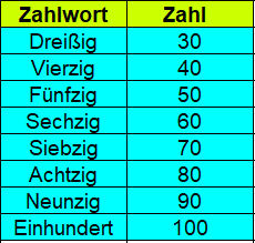 Zahlwort 30 bis 100