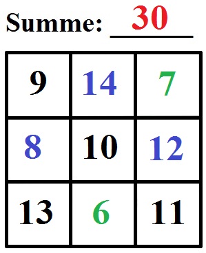 Zauberquadrat Beispiel 1 Lösung Teil 3