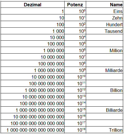 Zehnerpotenzen große Zahlen mit Name