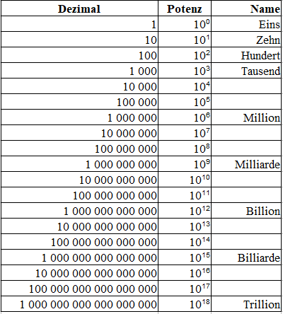 Zehnerpotenzen gro e Zahlen