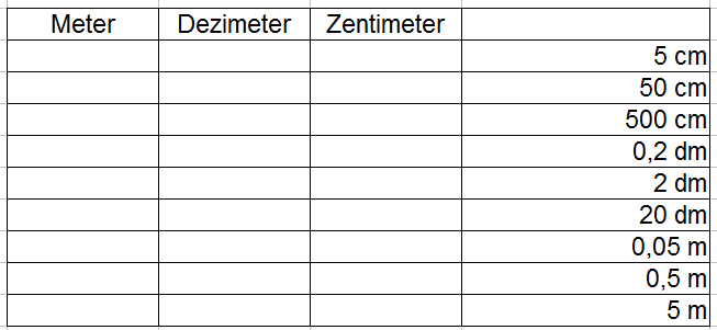 Zentimeter, Dezimeter und Meter Beispiel 1
