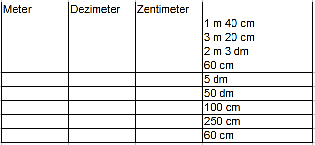 Zentimeter, Dezimeter und Meter Erklärung 1