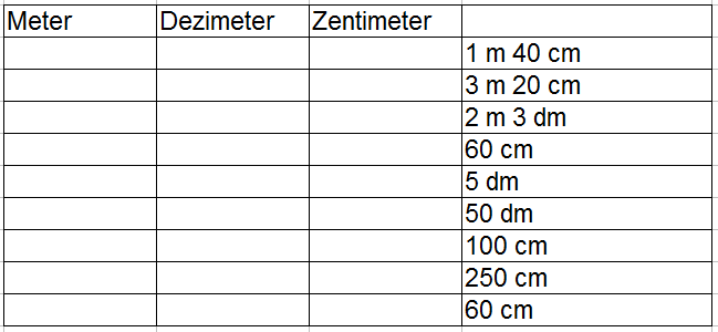 Meter Dezimeter Und Zentimeter Umrechnen