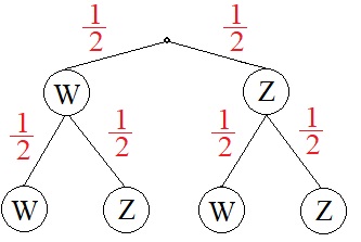 Zufallsexperimente Beispiel 1 zweistufig