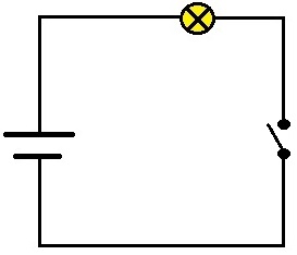 Elektrischer Stromkreis mit Schalter