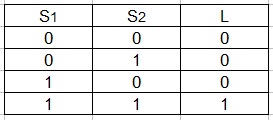 Elektrischer Und-Schalter Wertetabelle