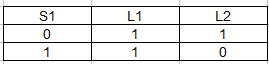 Elektrischer Schalter Beispiel 1 Wertetabelle