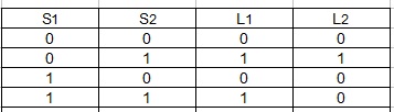 Elektrischer Schalter Beispiel 2 Wertetabelle