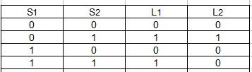 Elektrischer Schalter Beispiel 2 Wertetabelle