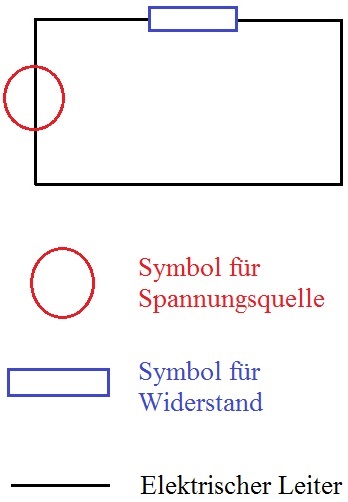 Elektrizität Grundlagen Stromkreis