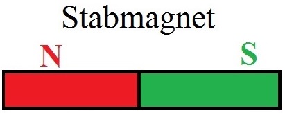 Erdmagnetfeld Stabmagnet
