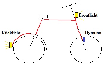 Fahrrad Stromkreis mit Kabel