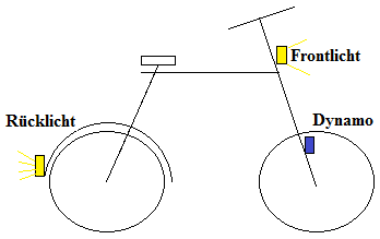 Fahrrad Stromkreis Erklärung