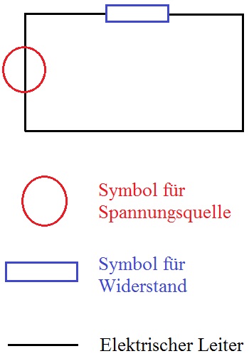 Elektrische Spannung – Erklärung & Übungen