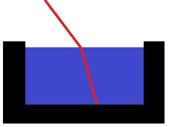 Grundlagen Optik Lichtbrechung Bild 2