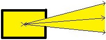 Grundlagen Optik: Modell Lichtstrahl