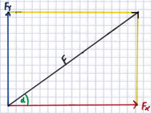 Kräfte zerlegen Beispiel 1
