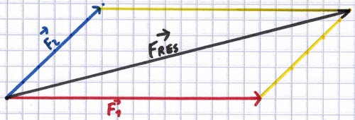 Kräfte addieren und zerlegen Beispiel 2