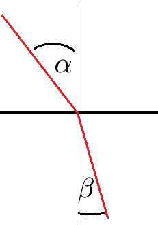 Lichtbrechung Grafik