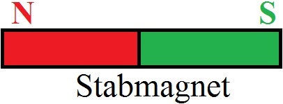 Magnete / Magnetismus Stabmagnet