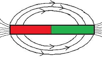 Magnetische Felder Magnetfeld am Stabmagnet