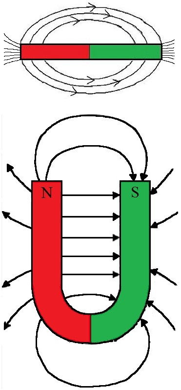 Magnetische und Nichtmagnetische Elemente