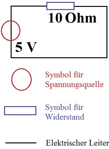 Ohmsches Gesetz Beispiel 2